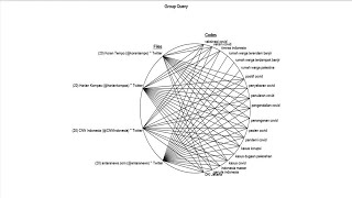 PRAKTIK ANALISIS DATA KUALITATIF DENGAN NVIVO MENGGUNAKAN GROUP QUERY [upl. by Akcimat]