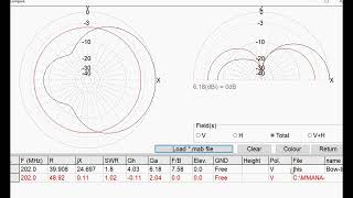 3 Bow tie antenna for reception of WCBS 608 MHz [upl. by Naor]