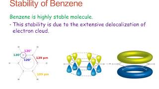 stability of benzene  Aromatic hydrocarbons khan kitchenchemistry [upl. by Kcirtap]