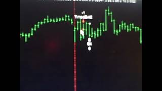 Today Stock Market [upl. by Mitch]