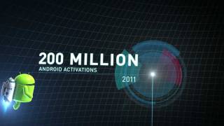 200 million Android activations [upl. by Ellynn]