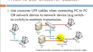 What is Crossover Cable [upl. by Calli]