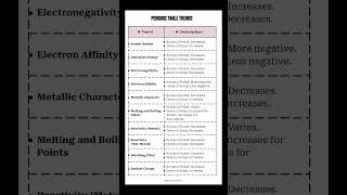 Periodic table trends ionization energy atomic radius electronegativity [upl. by Cherin]