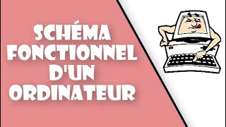 Schéma fonctionnel de lordinateur [upl. by Radnaskela]