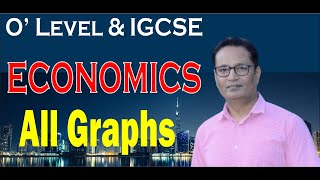 IGCSE and OLevel Economics all graphs 2281 0455 [upl. by Cyprian]