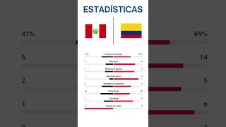 PERÚ VS COLOMBIA  ELIMINATORIAS MUNDIAL 2026  Jornada 7 peru colombia futbol mundial [upl. by Lama]