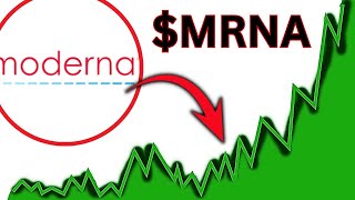 MRNA Moderna stock MRNA STOCK PREDICTIONS MRNA STOCK Analysis mrna stock news today [upl. by Jacinta]