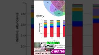 LImpact de lIode sur les Populations Bactériennes [upl. by Jews830]