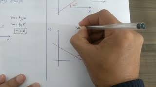 COEFICIENTE ANGULAR PELA TANGENTE  DIVERSOS CASOS  EXERCÍCIOS [upl. by Aelahs]