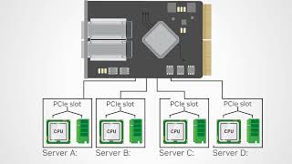 NVIDIA Networking Introduction to ConnectX Network Interface Cards [upl. by Aihsilef]