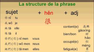 Verbe etre avec adjectif en chinois mandarin [upl. by Ahsuatal406]