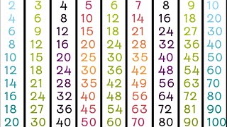 Multiplication Tables of 2 to 10  Times table 2 to 10  2 to 10 multiplication tables [upl. by Nnep]