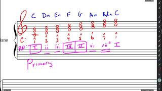 Roman Numeral Analysis Basics Part 1 Triads [upl. by Nemlaz673]