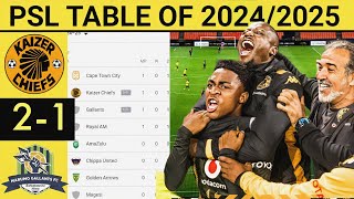 ⛔PSL TABLE OF 202425KAIZER CHIEFS vs MALUMO GALLANTS MATCH TODAY EXTENDED HIGHLIGHT ALL GOALS 21 [upl. by Dlarrej]