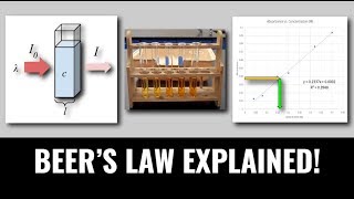 Spectrophotometry Experiment  Full Explanation amp Analysis by Mr Pauller [upl. by Gracia677]