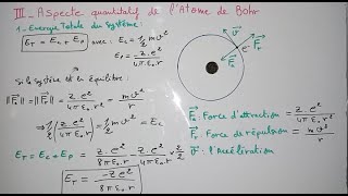 Aspect quantitatif de latome de Bohr Énergie du système  Rayon de lorbite Vitesse Atomistique [upl. by Aidyl]