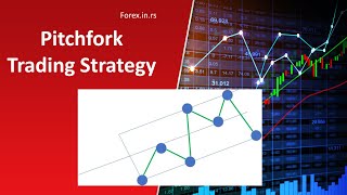 Pitchfork Trading Strategy  Weekly Trading Strategy [upl. by Gusella]