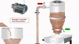 Vacuum Transfer System [upl. by Adnohsel590]