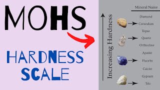 The Mohs Scale of Hardness Explained [upl. by Nelleoj]