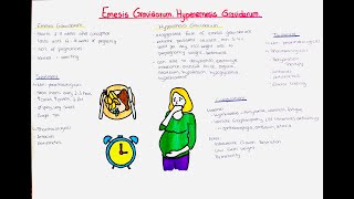 Nausea in Pregnancy  Emesis Gravidarum  Hyperemesis Gravidarum [upl. by Nutter]