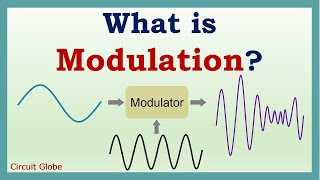 What is Modulation Need of modulation and explanation of types of modulation [upl. by Delilah]