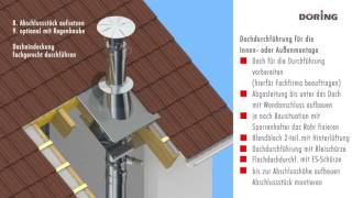 Montageanleitung Dachdurchführung [upl. by Perri770]