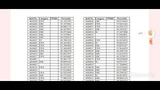 NORCET 7 Result 2024  Check Cut Off  NORCET Pre Result Out 2024  How to Check NORCET 7 Result [upl. by Ikila265]