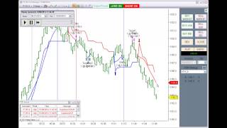 Supertrend System for Ninjatrader  The Indicator Store [upl. by Icken]