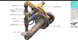 Ducati Desmo 450 MX Engine [upl. by Swinton]