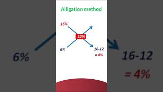 Alligation calculation [upl. by Myo]