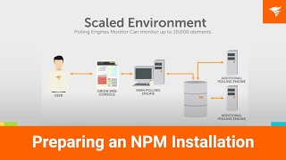 SolarWinds Network Performance Monitor Training Preparing an NPM Installation [upl. by Adams441]