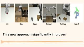 Mastering Robots with Diffusion Policy A Breakthrough in Visuomotor Learning [upl. by Juback]