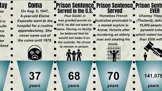 Comparison Human Limitations [upl. by Trevlac5]