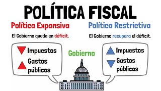 POLÍTICA FISCAL  Expansiva vs Restrictiva  Explicado para principiantes [upl. by Anurb]