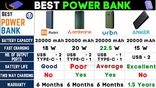 Top 5 Best 20000mAh Power Bank in 2024 🔥 Best Fast Charging power Banks Under 2000 in 2024 [upl. by Yusuk]