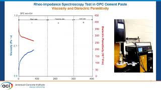 A Convergent Approach for Monitoring Fluid to Solid Transition in 3D Printing [upl. by Hctud]