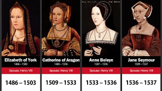 Timeline of English and British Royal Consorts [upl. by Nert]