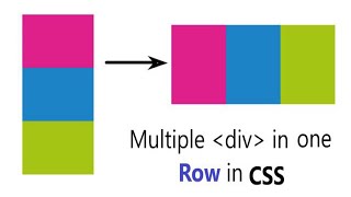 Align one or more div in one Row in CSS  Two div in same line CSS [upl. by Jacqui]