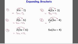 Expanding Brackets [upl. by Adnahcir]