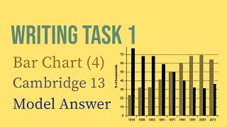 IELTS Writing Task 1 Bar chart 4  Accommodation  Cambridge 13  Sample Answer [upl. by Elyn]