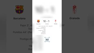 Barca Femeni vs Granada 101 ☠️ [upl. by Irrot]