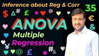 Testing of Multiple Linear Regression Models By Using Analysis of Variance  Application of ANOVA [upl. by Weingarten231]