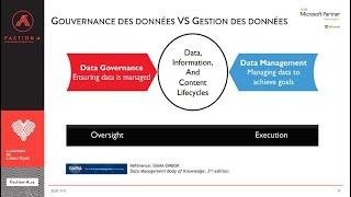 Parcours de mise en place de la gouvernance des données [upl. by Nnov928]