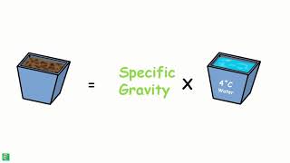 Specific Gravity of Solids [upl. by Ailec47]