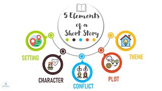 ELEMENTS OF A SHORT STORY  Literature  ELC [upl. by Uhn]