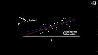 Leverage and Influential Points in Simple Linear Regression [upl. by Ardnal]