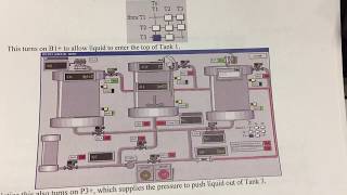 ESYS57B LAB 201 Moving Fluids from Tank 3 to Tank 1 on SMC IPC200 System [upl. by Kenyon]