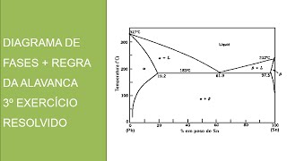 Diagrama de fases  regra da alavanca 3º exercício resolvido [upl. by Aynotahs503]