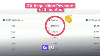 2x Revenue in 2 Months with Madgicx Before and After Madgicx [upl. by Elmer]