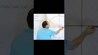 Visual Explanation of Counting 90 Degree Angles Around the Unit Circle [upl. by Anal22]